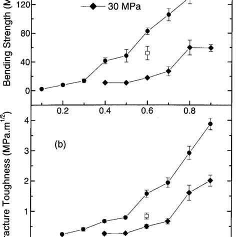 Sem Micrographs Showing The Microstructures Of The Ah50 Specimens Download Scientific Diagram