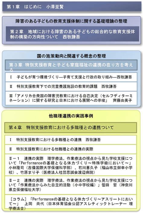 【39】地域における障害のある子どもの総合的な教育支援体制の構築のために 発達障害教育推進センター