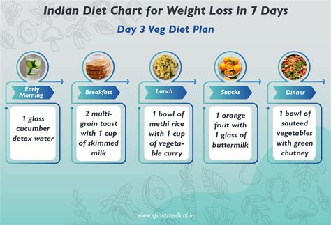 Vegetarian Diet Chart For Weight Loss In 7 Days