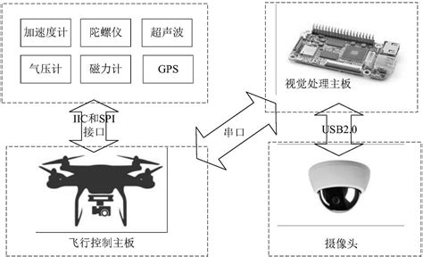 一种基于二维码地标识别的无人机视觉辅助定位与飞控系统及方法与流程2