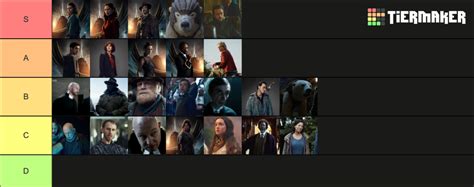 His Dark Materials characters Tier List (Community Rankings) - TierMaker