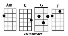 Riptide Chords by Vance Joy on Ukulele - Ukuleles Review