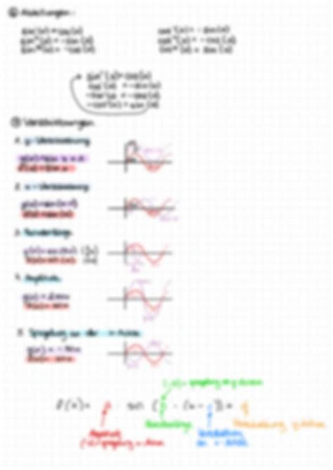 Solution Trigonometrische Funktionen Eigenschaften Studypool