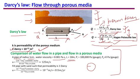 16 Single Phase Flow In A Reservoir Darcy S Law YouTube