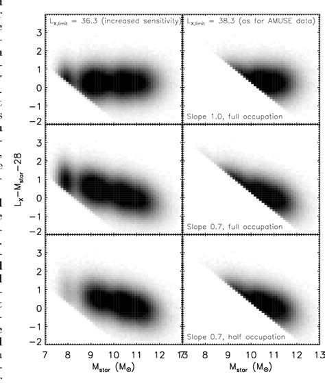 Figure From X Ray Constraints On The Local Supermassive Black Hole