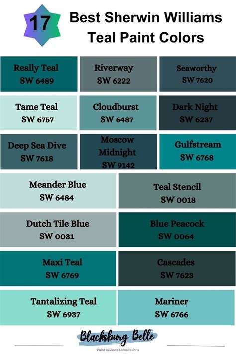 Sherwin Williams Teal Paint Colors For Walls And Floors