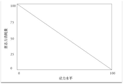 改变人生的不是大道理，而是《微习惯》 目标 盖斯 结果