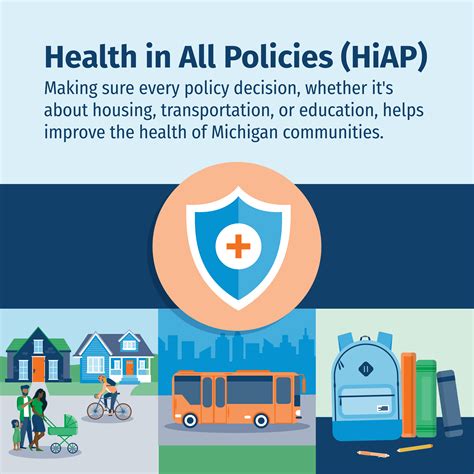 Health in All Policies
