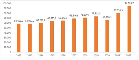 Les Exportacions Catalanes Creixen Un 17 9 El 2022 I Baten Un Nou