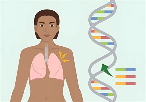 Prime Editing Efficiently Corrects Cystic Fibrosis Mutation In Human