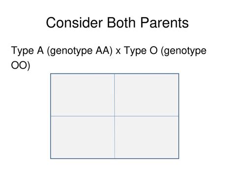 Blood Types Ppt Download