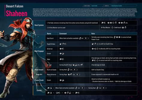 Overview And Guide For Shaheen Tekken 8 Combo
