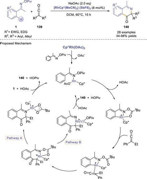 Rh Iii Catalyzed Ch Annulation Of Oxime Esters With Ketenes