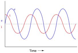 Impedance Worksheet Ac Electric Circuits