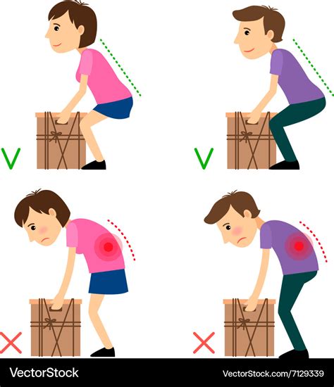 Incorrect and correct posture while weight lifting