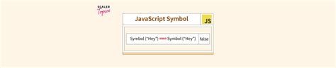 JavaScript Symbol Scaler Topics