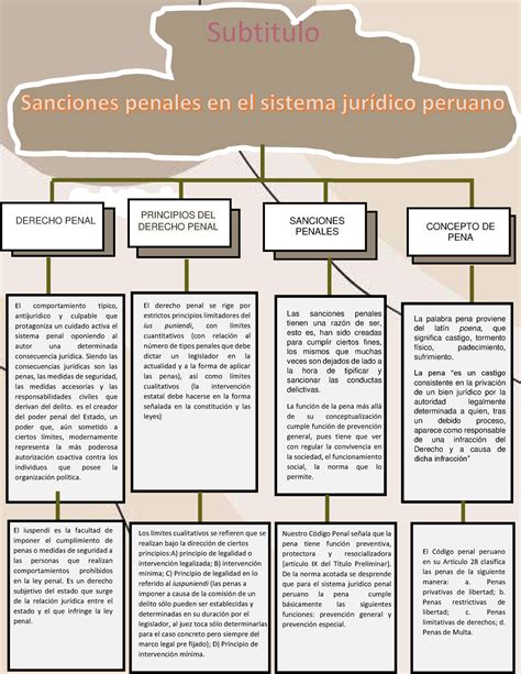 Sanciones penales en el sistema jurídico peruano Subtitulo DERECHO