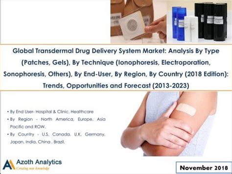 Global Transdermal Drug Delivery System