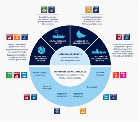 Sustainability Strategy Model - Sustainable Business Strategy, HD Png ...