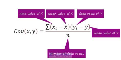 How To Calculate Covariance Matrix In Excel With Easy Steps