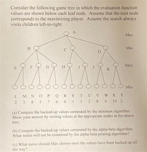 Solved Consider The Following Game Tree In Which The Chegg