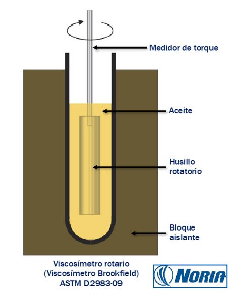 Leer Disfraces Funcionar Calculo De La Viscosidad Cinematica Germen