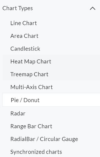 New Component Streamlit Apex Charts 3 By BeyondMyself Custom