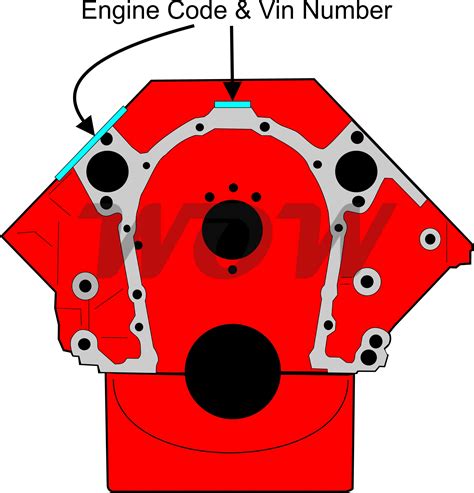 Pontiac Engine Codes Block Casting Numbers