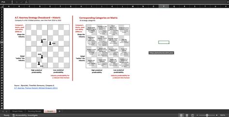 A.T. Kearney Strategy Chessboard Framework Template - Eloquens