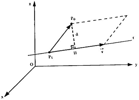 Geometria Anal Tica Dist Ncias Entre Pontos Retas E Planos