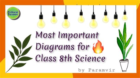 8th Grage For Diagramming