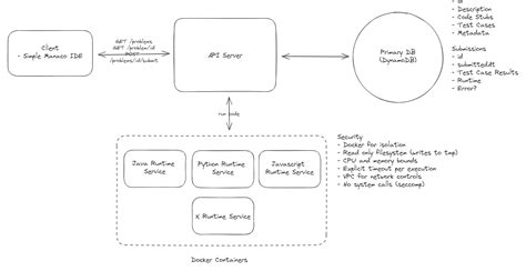 Leetcode System Design Interview Guide