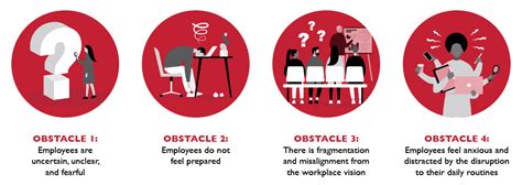 4 Workplace Change Obstacles And How To Address Them The Clearing