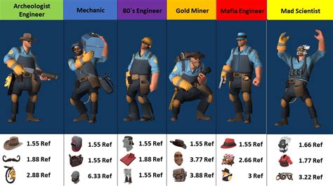 Tf2 Engineer Loadout