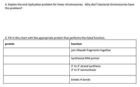 Solved 4. Explain the end replication problem for linear | Chegg.com 