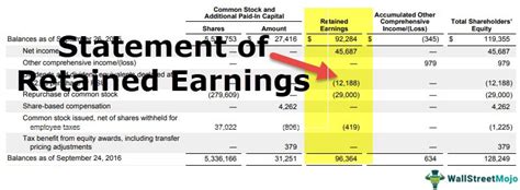 Statement Of Retained Earnings What Is It How To Prepare