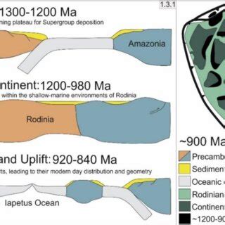 4.1-The Grenville orogenic cycle. Precambrian tectonic activity leading ...