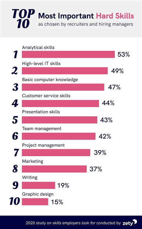 Skills Employers Look For 2024 Arlene Natala