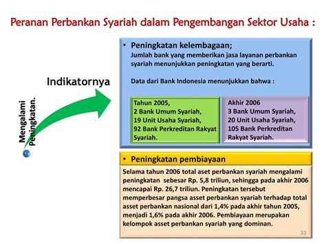 Persamaan Bank Umum Dan Bpr