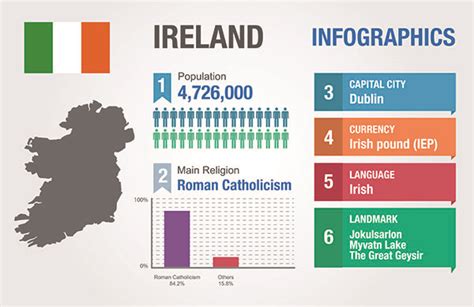 Permanent Residence For Irish Immigrants: The Locked-In Syndrome