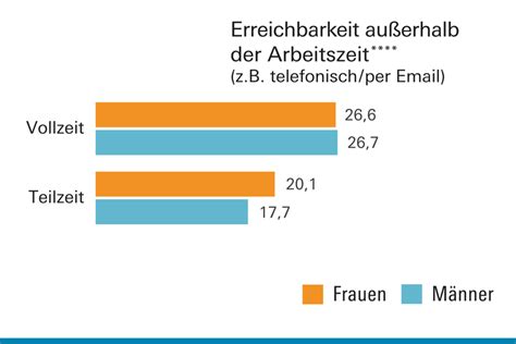 Erwerbsarbeit Wirtschafts Und Sozialwissenschaftliches Institut