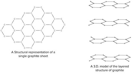 Giant Covalent Structures Polymers And Structures Of Carbon Mme