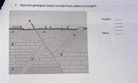 Solved 7 Place The Geological Events In Order From Oldest Chegg