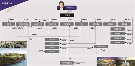 100대그룹 지배구조 대해부 이기승 회장 지주사격 주보성 351 보유 최대주주 이투데이