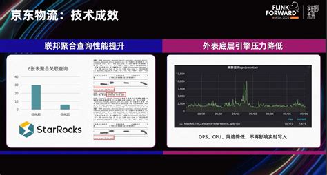 Flinkstarrocks 实时数据分析新范式 阿里云开发者社区