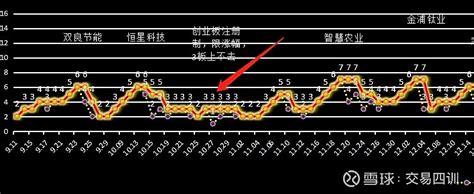 情绪周期细说2 做短线的，一定要学会看情绪周期，更准确的说是要学会感受市场上多空力量的变化。因为市场的情绪是不可能被量化的，就像wifi