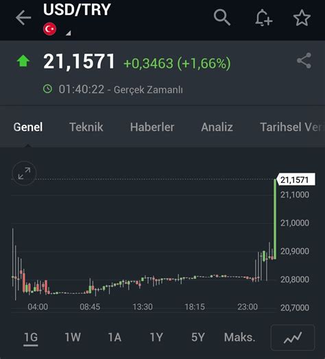 Serkan Saka On Twitter Ka Para Karde Im Dolar