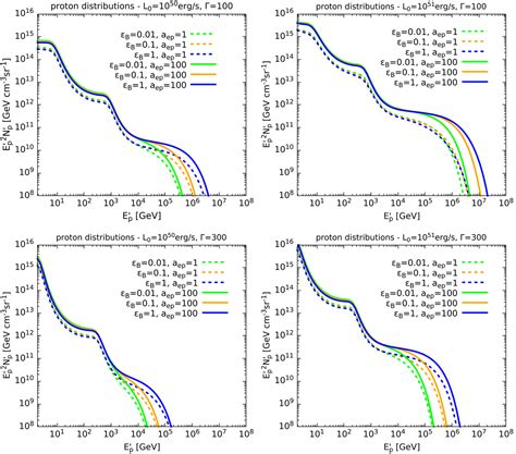 Flavor Composition Of Neutrinos From Choked Gamma Ray Bursts