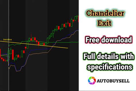 Chandelier Exit I Powerful Exit Strategies In Trading 2021