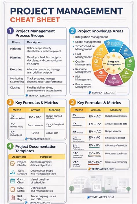Diy Management Cheat Sheet